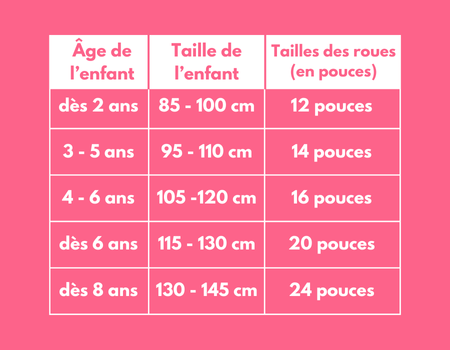 Vélo enfant petites roulettes