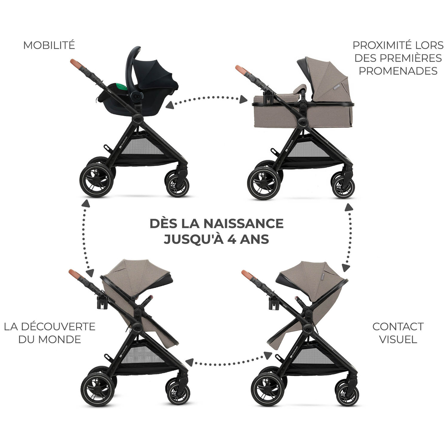 Poussette Esme Pro 3 en 1 Sand Beige (Kinderkraft) - Image 8