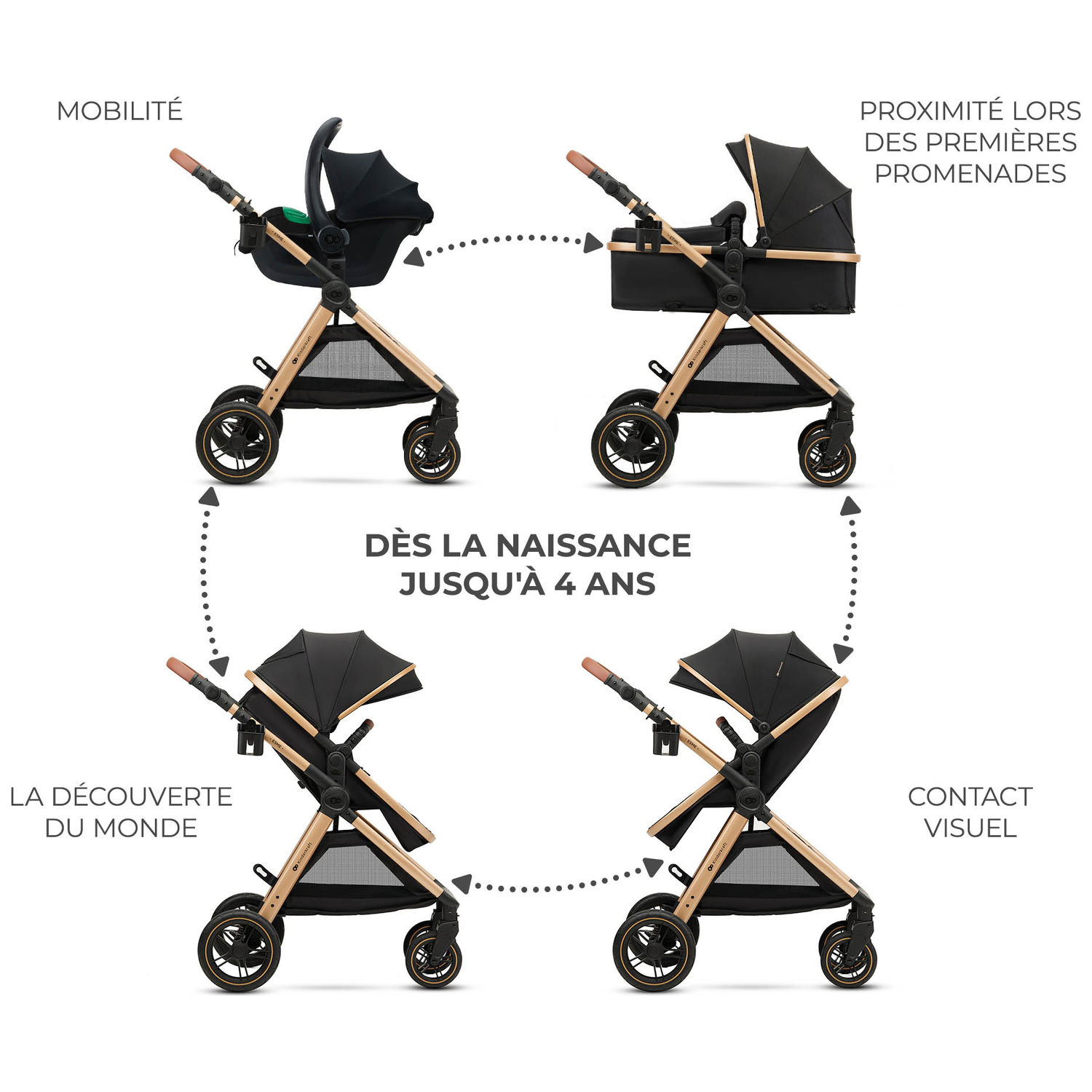 Poussette Esme Pro 3 en 1 Pure Black (Kinderkraft) - Image 8