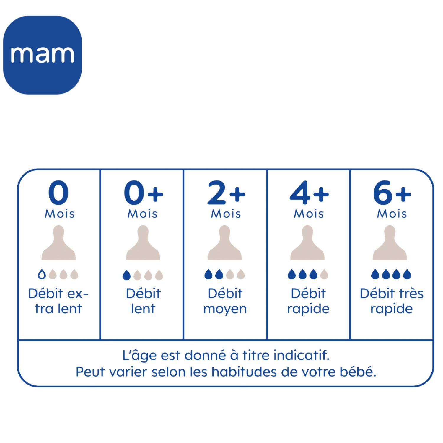 Biberon Easy Start nouveau-né - 130ml - Sable - Tétine débit 0 (Mam) - Image 7