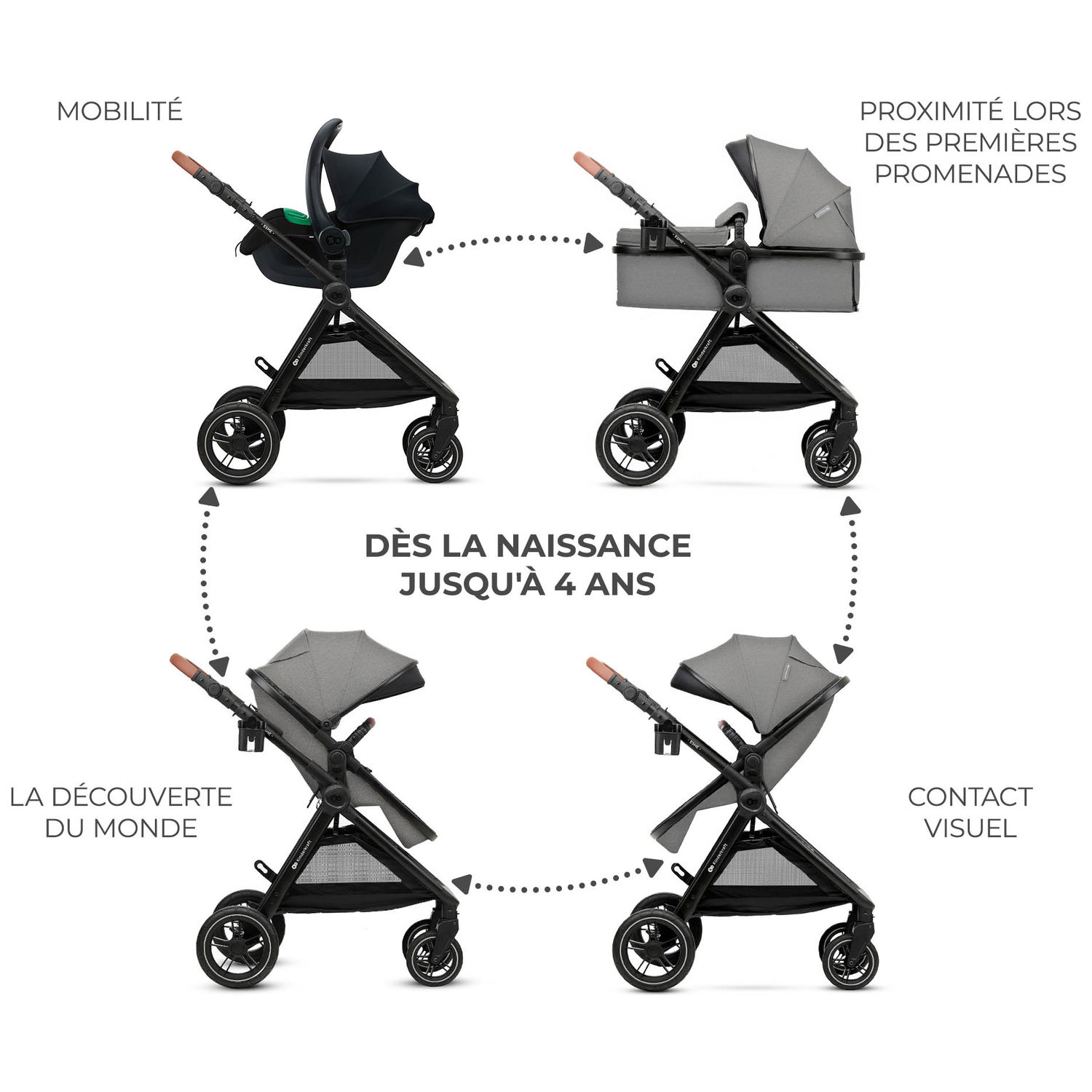 Poussette Esme Pro 3 en 1 Moonlight Grey (Kinderkraft) - Image 6