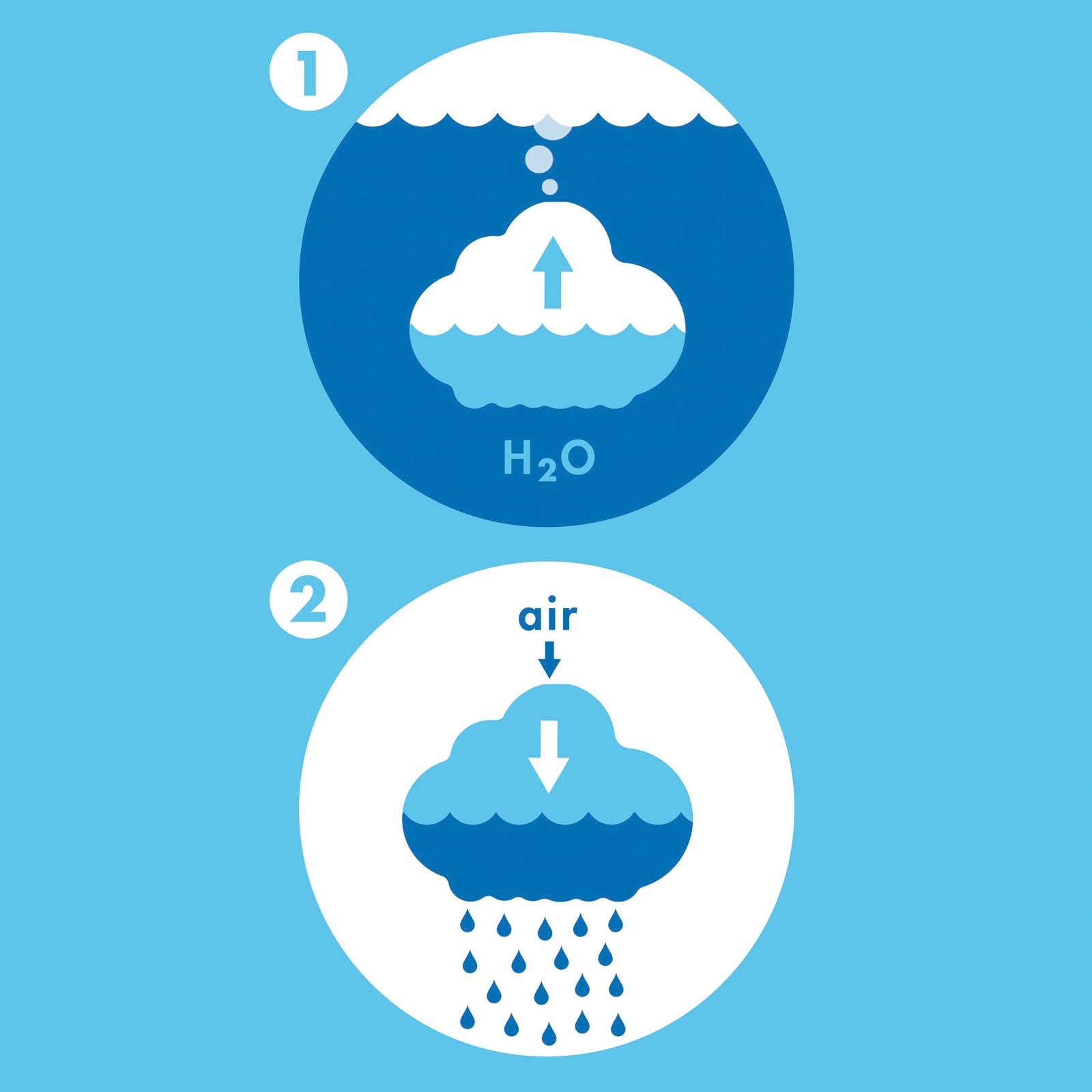 Jouet de bain Nuage de pluie blanc (Pluï) - Image 6