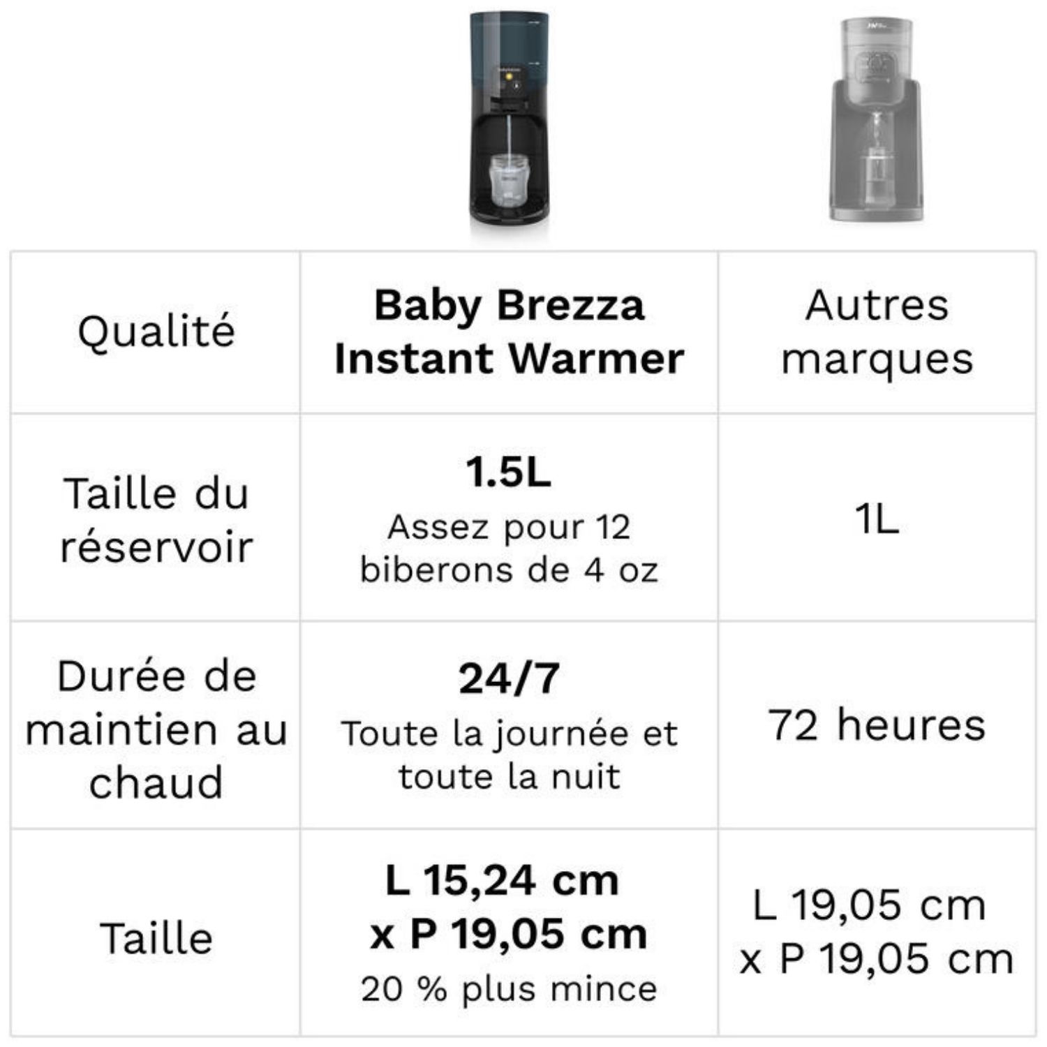 Chauffe eau pour biberon Instant Warmer all black (babybrezza) - Image 8